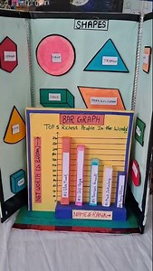 Maths Exibition 2025 #maths working models | Maths 3d models#maths project of angles #mathsmodel