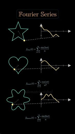 Fourier Series Creating Star, Heart & Flower Shapes | Mathematical Art Animation