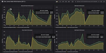 SQL Server Time Series Data Visualization with Grafana