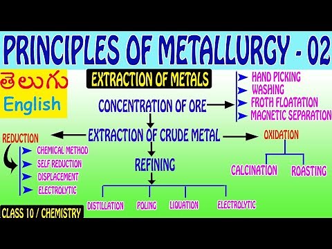 PRINCIPLES OF METALLURGY 02/ EXTRACTION OF METALS - VARIOUS METHODS/CLASS 10 / CHEMISTRY