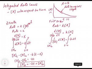 Chapter 13. integrated Rate Laws