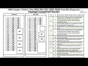 What is the fuse diagram for the Mini Cooper?