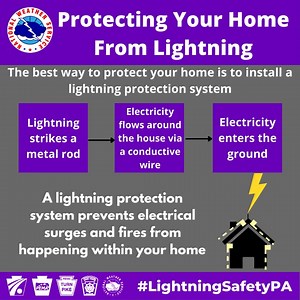 186K views · 615 reactions | Many structures provide safety during a thunderstorm, but lightning has the ability to damage them if they are struck. If a building is struck, structural fires and electrical damage can result. Here’s how you can protect your home from lightning. #PAwx #LightningSafetyPA | US National Weather Service State College PA | Facebook