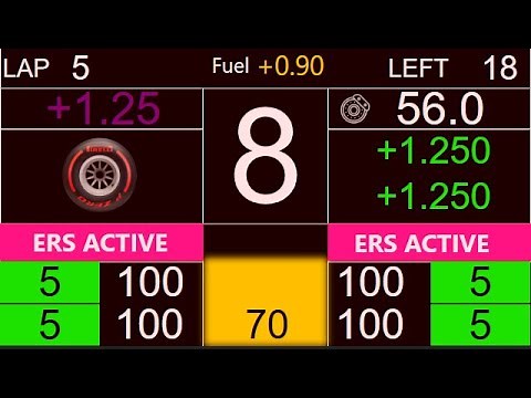 F1 2022 - SimHub Dashboard