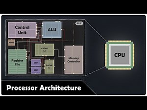 CPU Architecture Explained