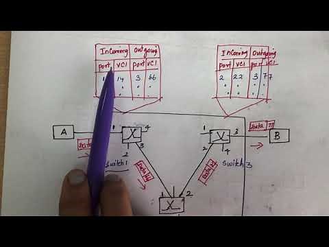 17. #virtualcircuit Virtual circuit approach - Switching - Lecture 17-Computer Networks