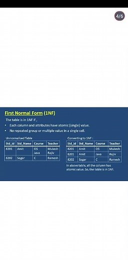 Normalization | 1NF | 2NF | 3NF | DBMS | NEB | Class-12 | Computer Science #NEB #computerscience