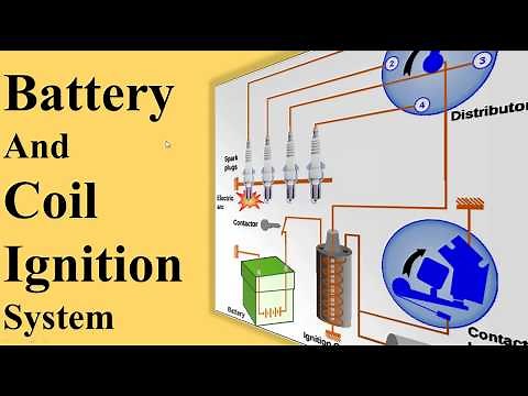 Battery And Coil Ignition System