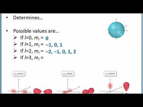 CHEMISTRY: The quantum mechanical model of the atom