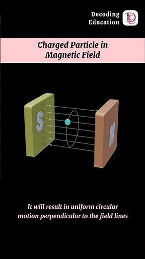 Motion of Charged Particle Magnetic Field #science #physics #animation