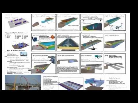 Bridge Construction Sequence & Methods