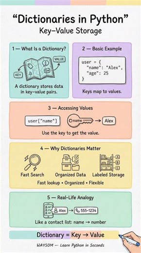 Dictionaries in Python 🐍 | Key–Value Data Explained