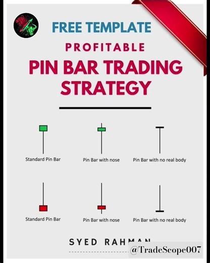 Free Pin Bar Trading Strategy 🔥 | Profitable Price Action Setup for Beginners