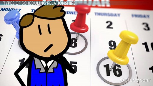 Total Slack, Critical Path & Free Slack Project Scheduling