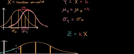 Impact of transforming (scaling and shifting) random variables