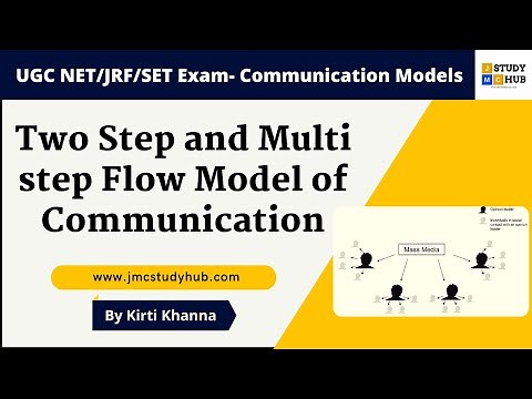 Two step and Multi step flow model of communication| UGC-NET | Communication Theory |by Kirti Khanna