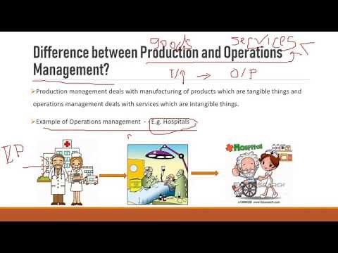 Introduction To Production Management