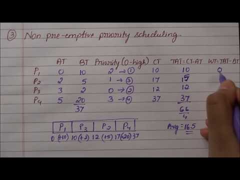 Non pre-emptive priority scheduling - an example