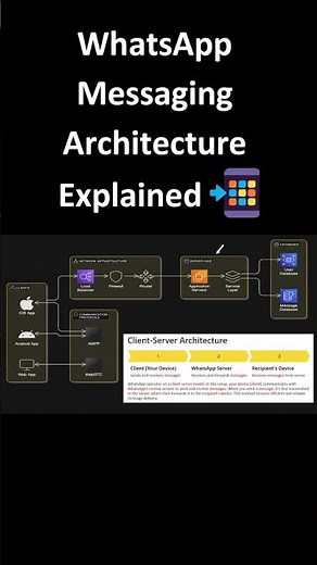 WhatsApp Messaging Architecture Explained 📲