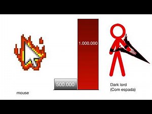 Animation vs animator V Power Levels