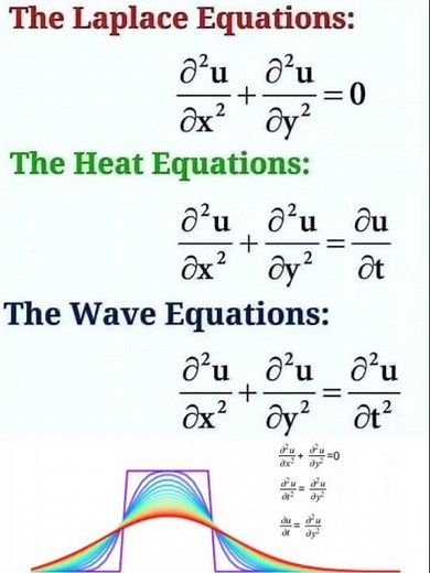 Partial differential equations