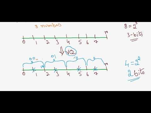 Vector Quantization Part-1