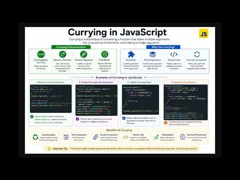 What is Currying in JavaScript? | Explained with Examples | JavaScript Interview Questions 2026