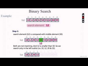 Binary Search Algorithm | Binary search algorithm in telugu