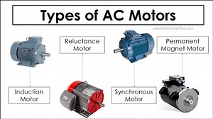 Types of AC Motors: Wound, Squirrel cage, Reluctance, Hysteresis & more