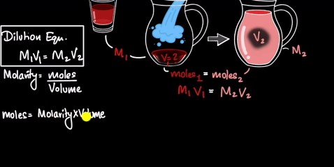 Dilutions
