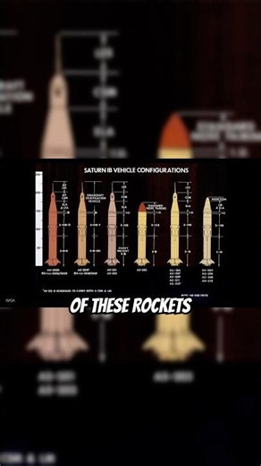 The Saturn 1: Predecessor of the Saturn V #cool #space #shorts #interestingfacts