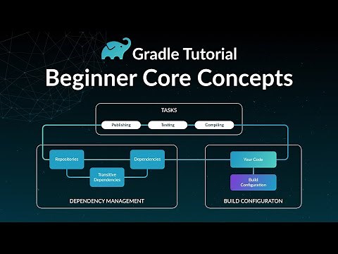 Gradle Tutorial - Beginner Core Concepts