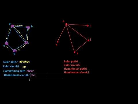 Euler and Hamiltonian paths and circuits