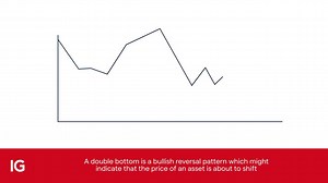 How to Trade Double Top and Double Bottom Patterns