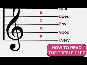 Music Theory - Treble Clef (Understanding & Identifying Notes)