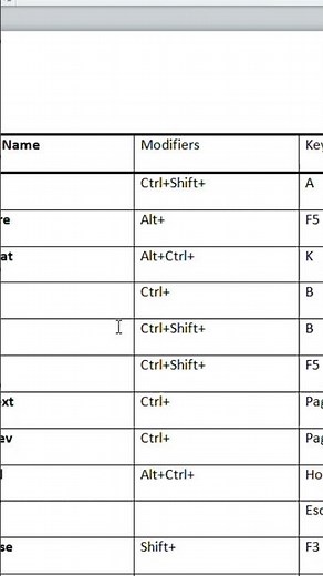 How to Show all Ms Word Shortcuts
