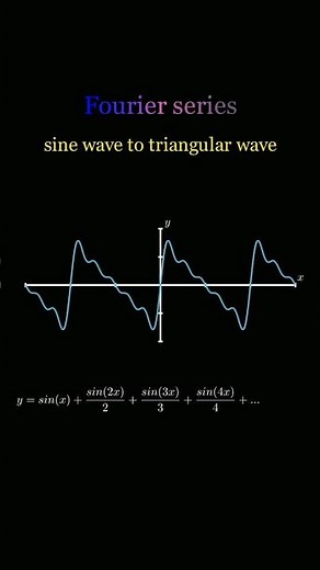 Triangular wave and Fourier serier