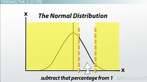 Using the Normal Distribution: Practice Problems