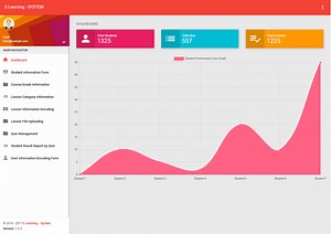 Elearning System User Interface in PHP and Bootstrap