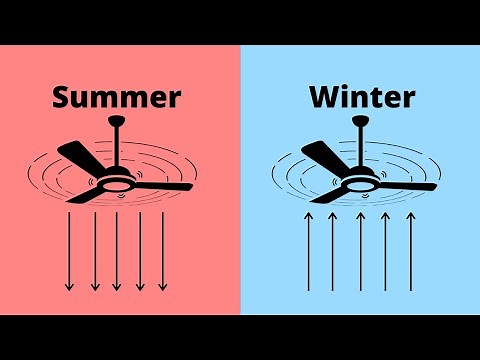 Ceiling Fans - What Direction? Summer and Winter