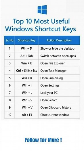 Top 10 Most Useful Windows Shortcut keys