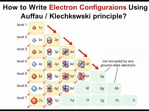 How to Write Electron Configurations Using Aufbau / Klechkowski principle?