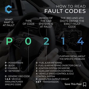 18 reactions |  DTC Codes Explained!  Ever wondered what those DTC codes you see after running a diagnostic mean? 樂 Swipe to discover the most common diagnostic trouble codes and what they signify for your vehicle's health. ✨ | Carista | Facebook