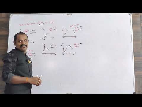 Distance and Displacement from Position-Time Graph | All Cases Explained with Examples | Class 11