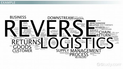 Reverse Logistics Systems: Definition & Challenges