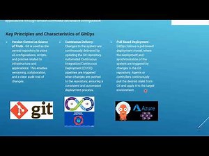 What is GitOps? | GitOps Explained with Examples