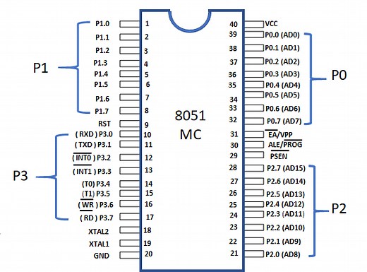 8051 Microcontroller Pin Diagram And Pin Description - Quick Learn