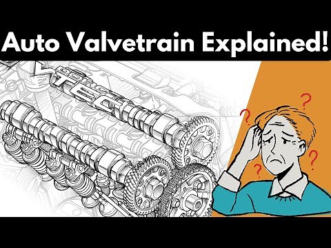 What is a Valve Train? - Its Parts, Diagram, & How it Works