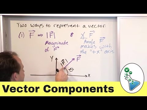 Easily Calculate Vector Components