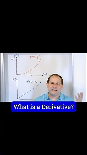 Introduction to Derivatives in Calculus